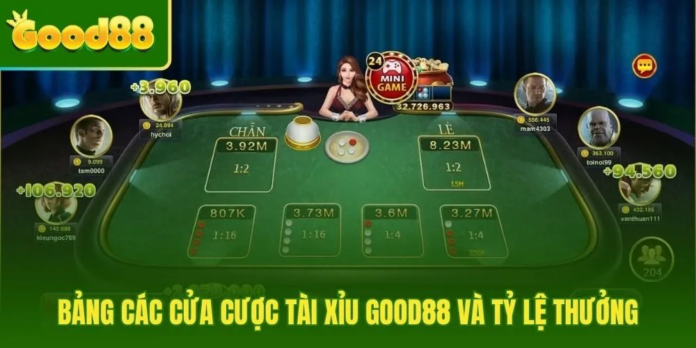 Luật chơi Tài Xỉu Good88 gồm cửa Tài và cửa Xỉu